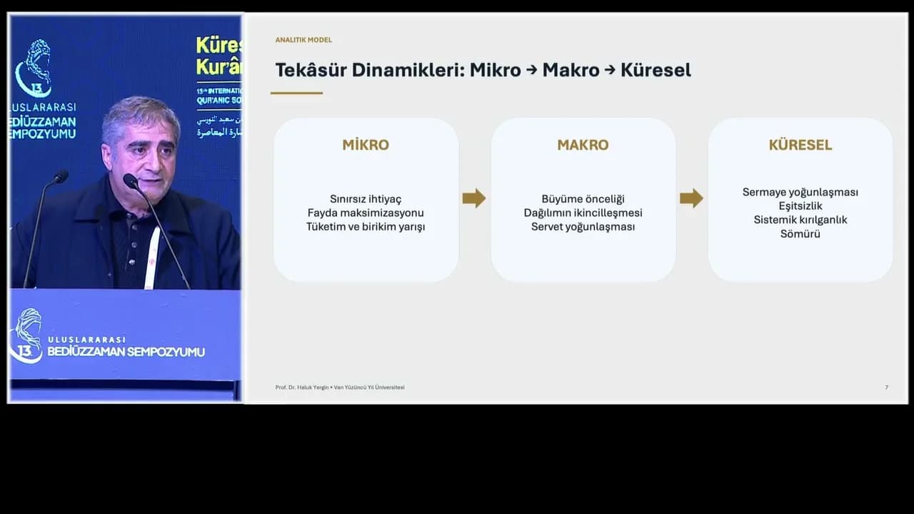 50. Oturum: Modern Ekonomi Teorileri Karşısında Kanaat Adalet ve İsraf Yönetimi — video kaydı
